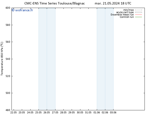 Géop. 500 hPa CMC TS dim 02.06.2024 06 UTC