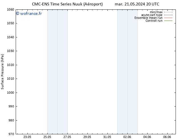 pression de l'air CMC TS mer 22.05.2024 20 UTC
