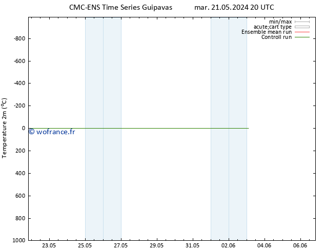 température (2m) CMC TS mer 22.05.2024 02 UTC