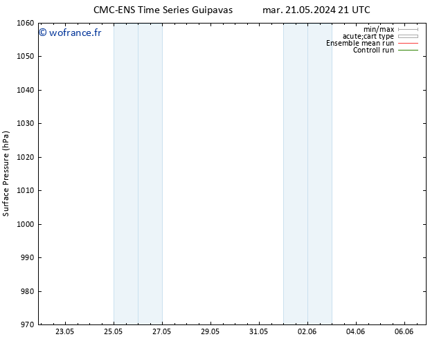 pression de l'air CMC TS mer 29.05.2024 15 UTC