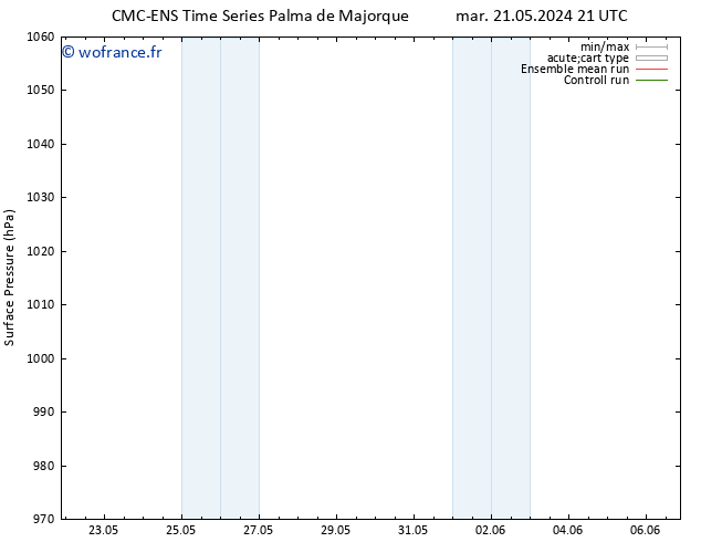 pression de l'air CMC TS ven 31.05.2024 21 UTC