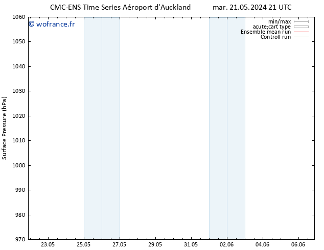 pression de l'air CMC TS ven 24.05.2024 09 UTC