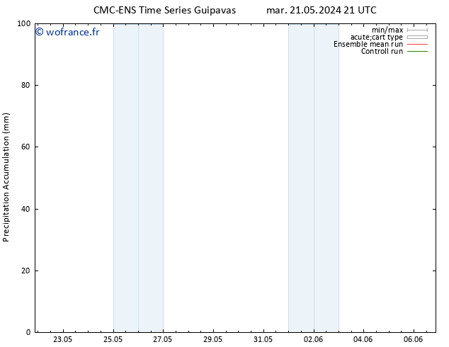 Précipitation accum. CMC TS mer 29.05.2024 15 UTC