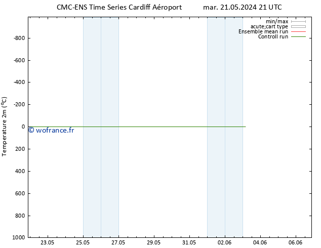 température (2m) CMC TS mer 22.05.2024 09 UTC