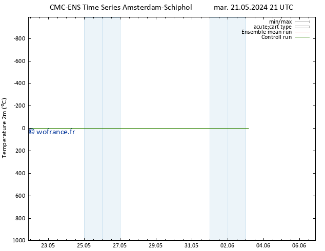 température (2m) CMC TS lun 27.05.2024 09 UTC