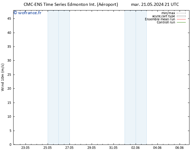 Vent 10 m CMC TS dim 02.06.2024 09 UTC