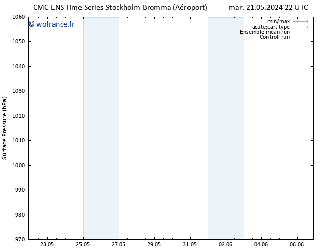 pression de l'air CMC TS ven 24.05.2024 10 UTC