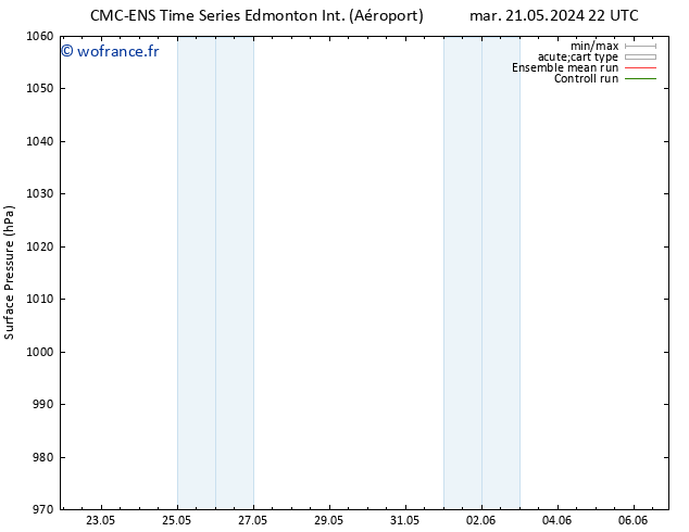 pression de l'air CMC TS lun 03.06.2024 04 UTC