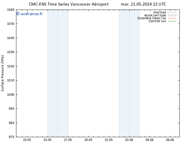 pression de l'air CMC TS ven 24.05.2024 16 UTC