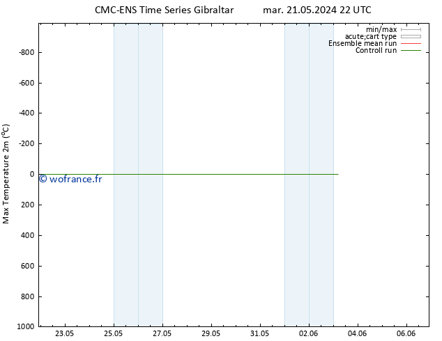 température 2m max CMC TS mer 22.05.2024 10 UTC