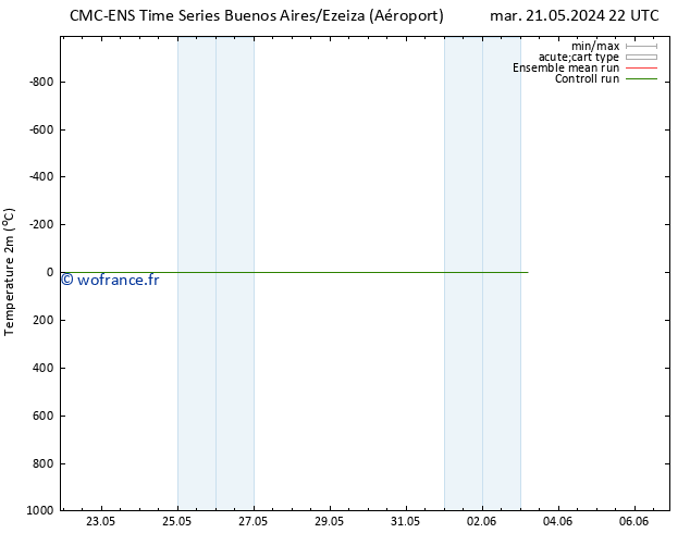 température (2m) CMC TS sam 25.05.2024 22 UTC