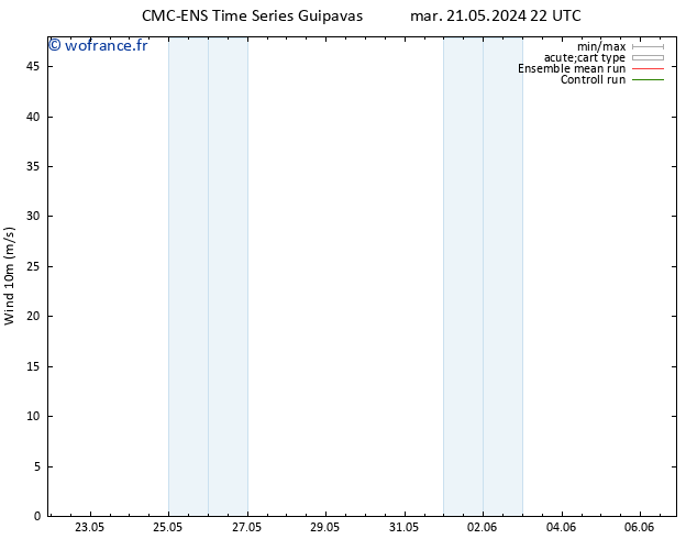 Vent 10 m CMC TS mer 29.05.2024 10 UTC