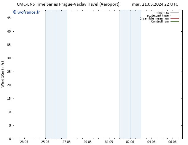 Vent 10 m CMC TS ven 24.05.2024 04 UTC