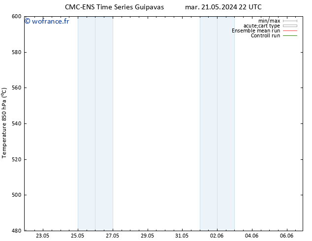 Géop. 500 hPa CMC TS lun 03.06.2024 04 UTC