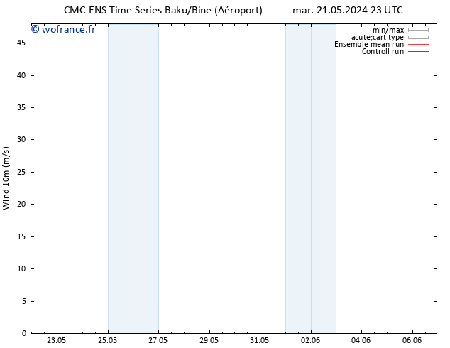 Vent 10 m CMC TS mer 22.05.2024 05 UTC