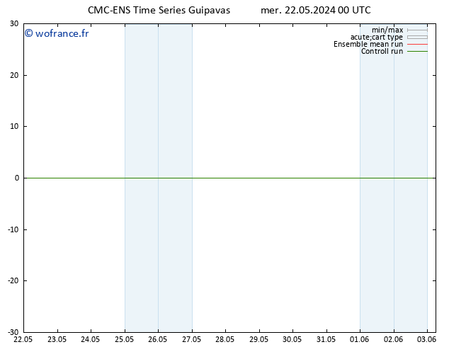 Géop. 500 hPa CMC TS mer 22.05.2024 00 UTC