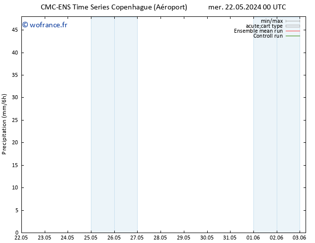 Précipitation CMC TS lun 03.06.2024 06 UTC