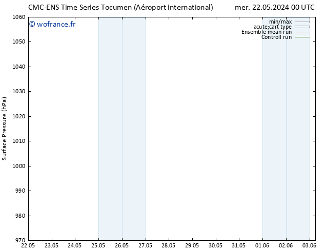 pression de l'air CMC TS jeu 23.05.2024 00 UTC