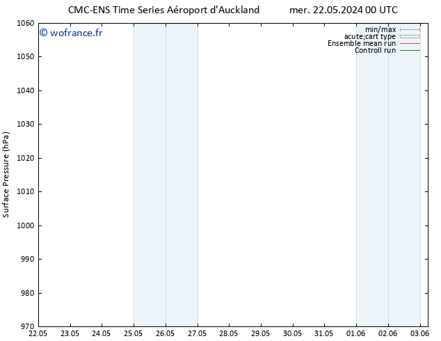 pression de l'air CMC TS dim 26.05.2024 00 UTC
