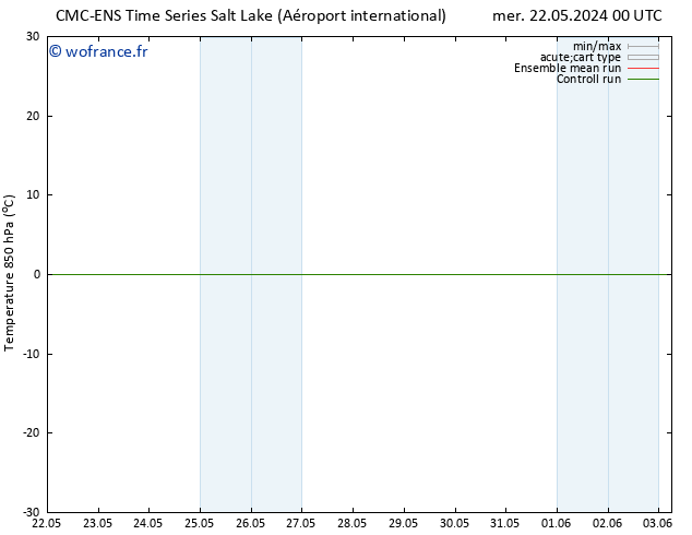 Temp. 850 hPa CMC TS jeu 23.05.2024 18 UTC
