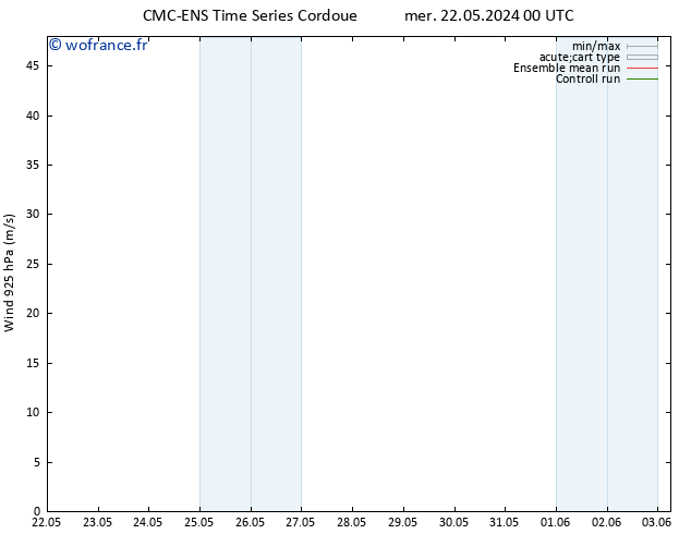 Vent 925 hPa CMC TS lun 03.06.2024 06 UTC