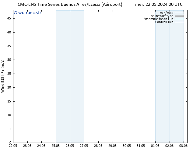 Vent 925 hPa CMC TS ven 24.05.2024 12 UTC