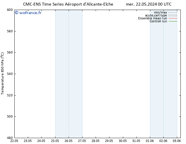 Géop. 500 hPa CMC TS jeu 30.05.2024 00 UTC