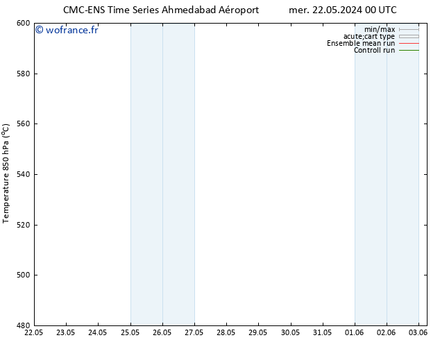 Géop. 500 hPa CMC TS jeu 23.05.2024 18 UTC