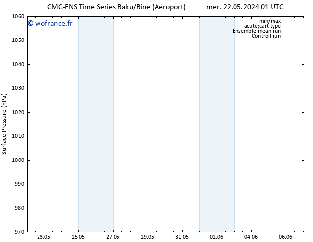 pression de l'air CMC TS mer 22.05.2024 07 UTC