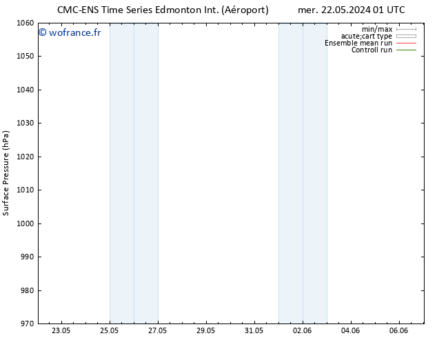 pression de l'air CMC TS mer 22.05.2024 13 UTC