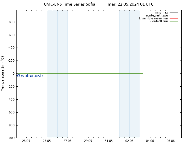 température (2m) CMC TS ven 24.05.2024 07 UTC