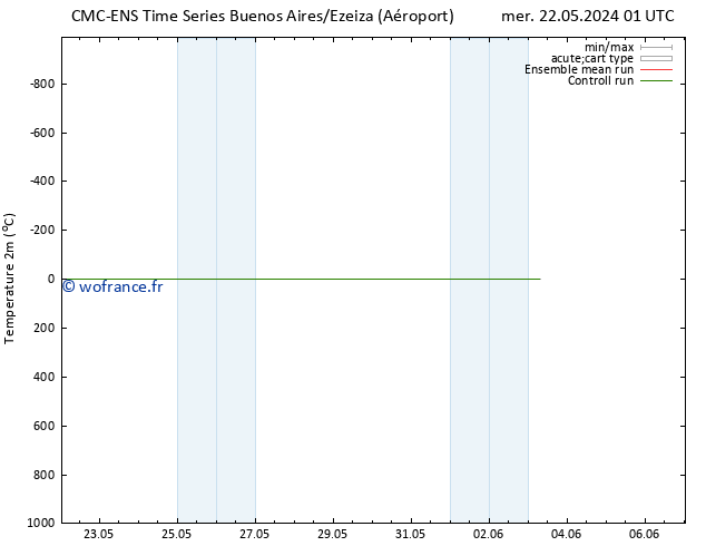 température (2m) CMC TS mer 22.05.2024 07 UTC