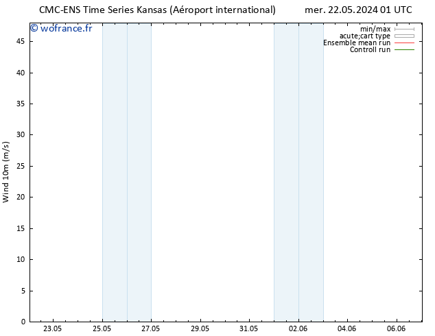 Vent 10 m CMC TS jeu 23.05.2024 19 UTC