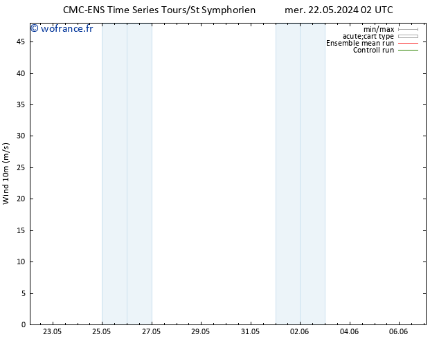 Vent 10 m CMC TS mer 29.05.2024 14 UTC