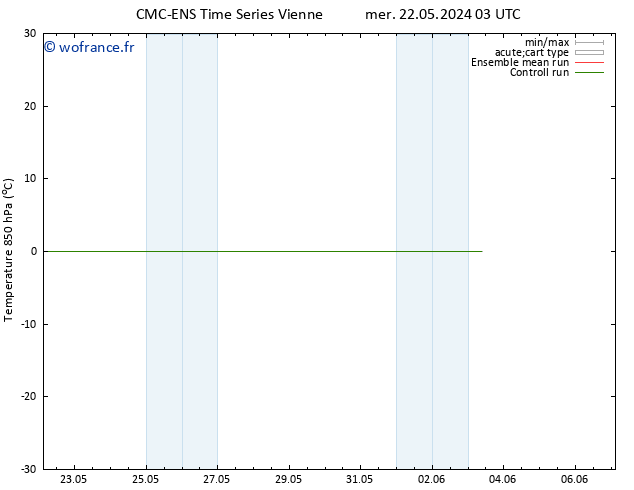 Temp. 850 hPa CMC TS mer 22.05.2024 03 UTC