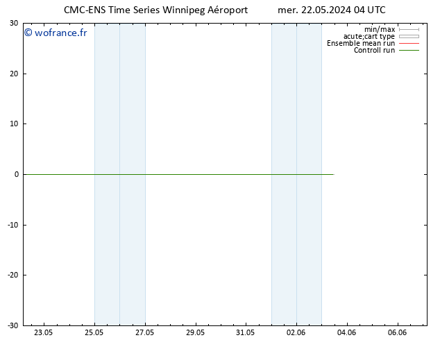 température (2m) CMC TS mer 22.05.2024 10 UTC