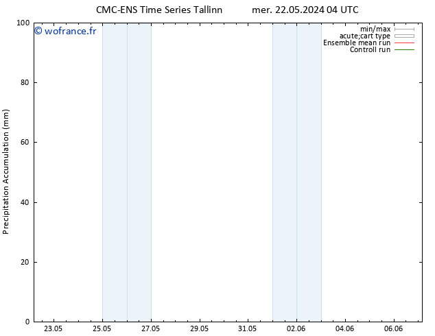 Précipitation accum. CMC TS mer 29.05.2024 16 UTC