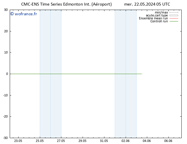 température (2m) CMC TS mer 22.05.2024 11 UTC
