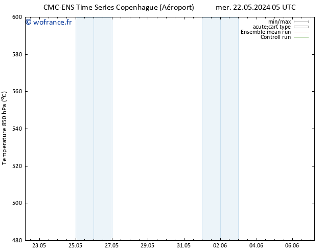 Géop. 500 hPa CMC TS mer 29.05.2024 05 UTC