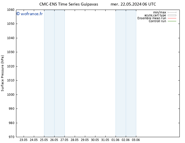 pression de l'air CMC TS dim 26.05.2024 12 UTC