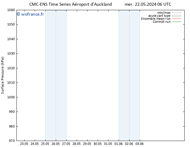 pression de l'air CMC TS jeu 23.05.2024 18 UTC