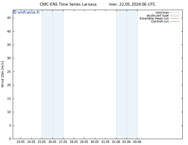 Vent 10 m CMC TS mer 29.05.2024 18 UTC