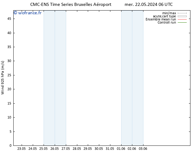 Vent 925 hPa CMC TS dim 26.05.2024 06 UTC
