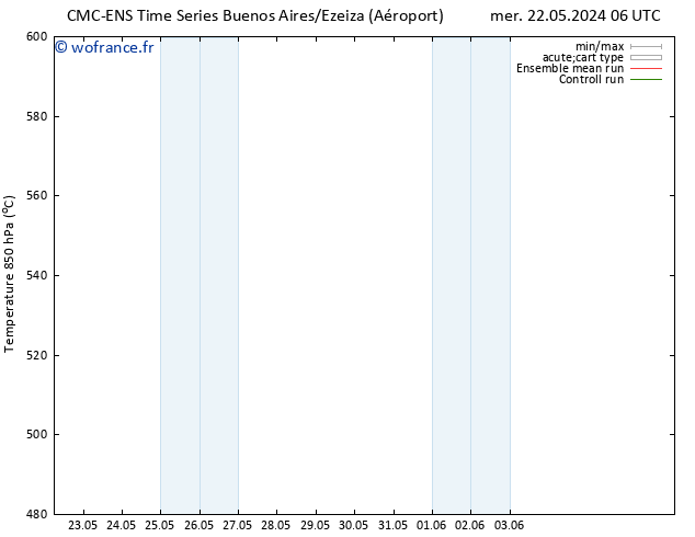 Géop. 500 hPa CMC TS mer 29.05.2024 00 UTC
