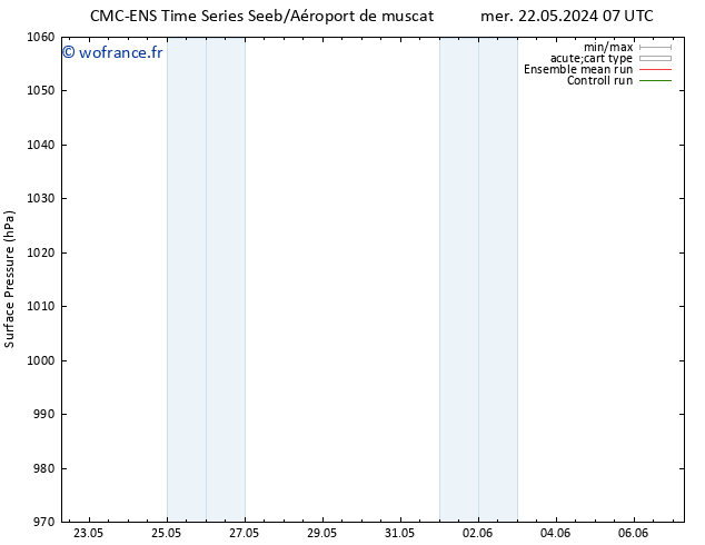 pression de l'air CMC TS mer 29.05.2024 19 UTC
