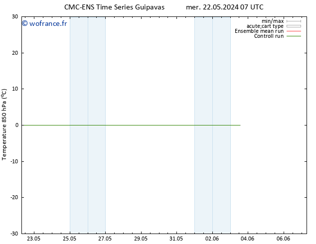 Temp. 850 hPa CMC TS sam 25.05.2024 19 UTC