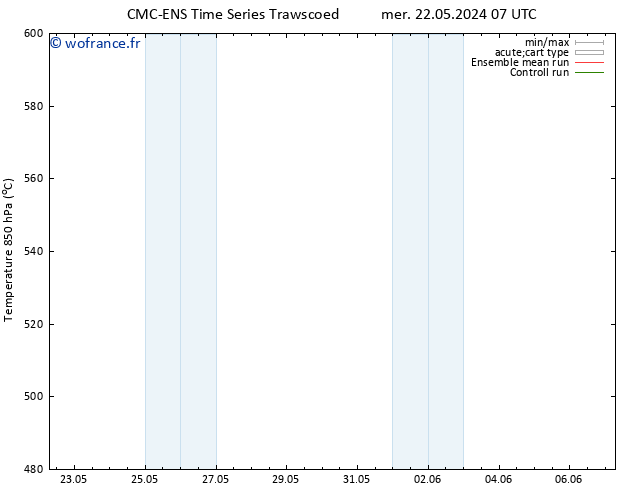 Géop. 500 hPa CMC TS mer 22.05.2024 07 UTC