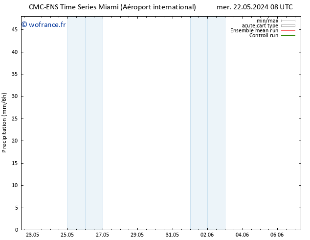 Précipitation CMC TS dim 26.05.2024 14 UTC