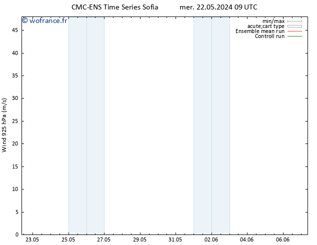 Vent 925 hPa CMC TS dim 26.05.2024 09 UTC