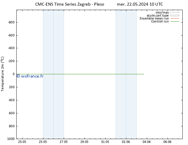 température (2m) CMC TS mer 22.05.2024 22 UTC